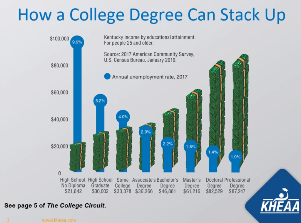 College and Career Ready Presentation