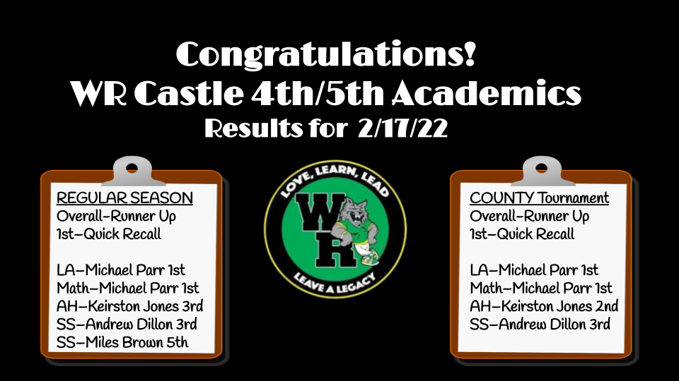 Results from regular season and county tournament. You make us proud, Tomcats!